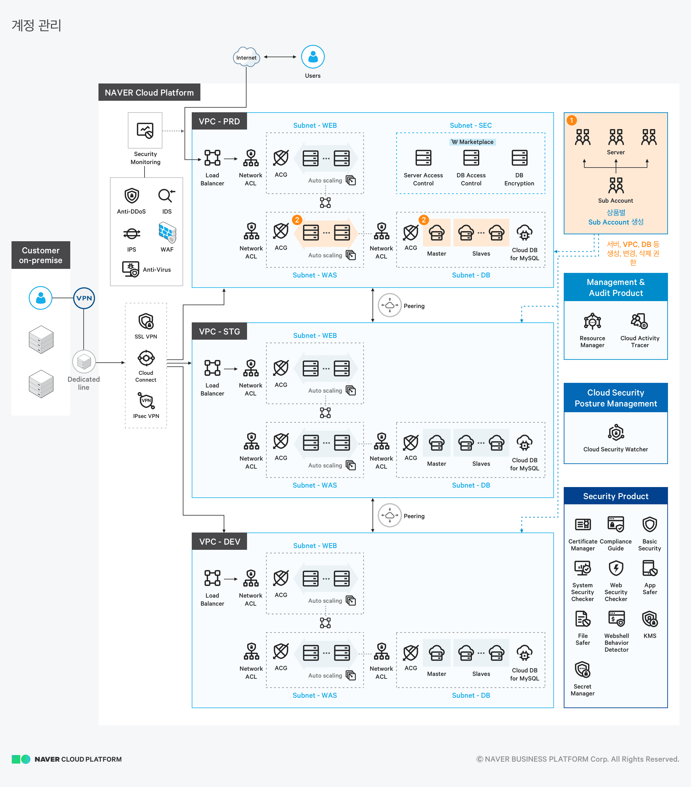 fin_account_management_vpc.png